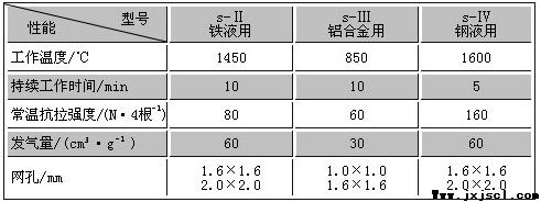 帽式过滤网1